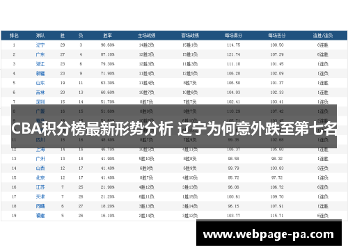 CBA积分榜最新形势分析 辽宁为何意外跌至第七名