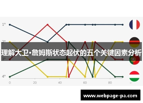 理解大卫·詹姆斯状态起伏的五个关键因素分析