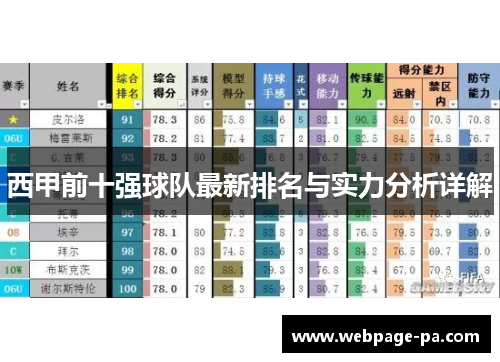西甲前十强球队最新排名与实力分析详解