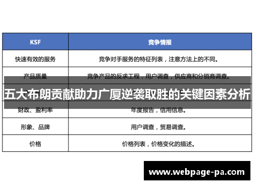 五大布朗贡献助力广厦逆袭取胜的关键因素分析