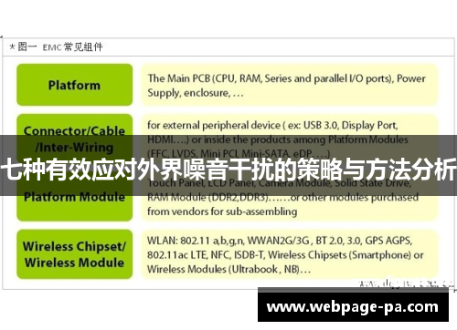 七种有效应对外界噪音干扰的策略与方法分析