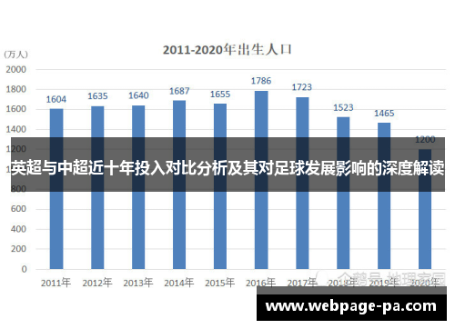 英超与中超近十年投入对比分析及其对足球发展影响的深度解读 英超与中超近十年投入对比分析及其对足球发展影响的深度解读