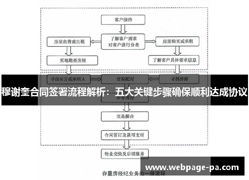 穆谢奎合同签署流程解析：五大关键步骤确保顺利达成协议