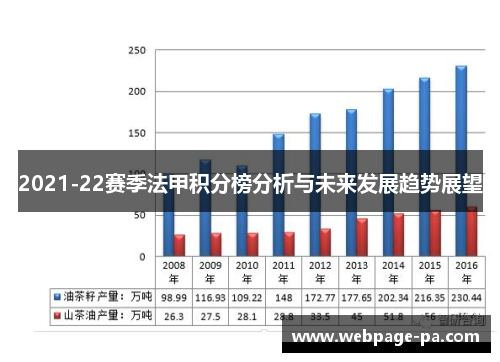 2021-22赛季法甲积分榜分析与未来发展趋势展望