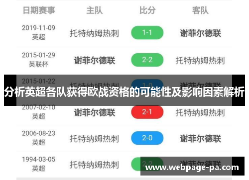 分析英超各队获得欧战资格的可能性及影响因素解析 分析英超各队获得欧战资格的可能性及影响因素解析