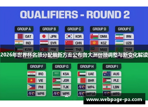 2026年世界杯名额分配最新方案公布各大洲份额调整与新变化解读