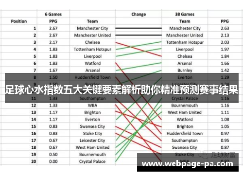 足球心水指数五大关键要素解析助你精准预测赛事结果 足球心水指数五大关键要素解析助你精准预测赛事结果