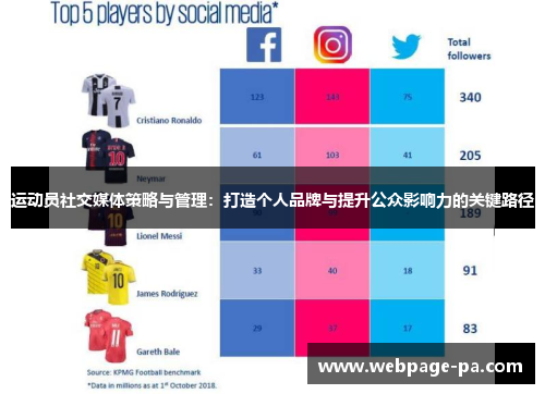 运动员社交媒体策略与管理：打造个人品牌与提升公众影响力的关键路径