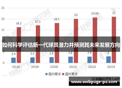 如何科学评估新一代球员潜力并预测其未来发展方向