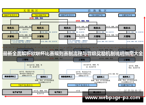最新全面解析欧联杯比赛规则赛制流程与晋级奖励机制说明指南大全