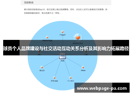 球员个人品牌建设与社交活动互动关系分析及其影响力拓展路径