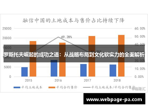 罗斯托夫崛起的成功之道：从战略布局到文化软实力的全面解析